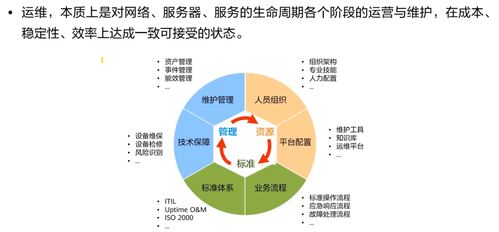 HCIA Storage 存儲工程師學習筆記 存儲系統運維管理與工程管理服務