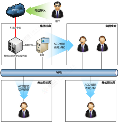 電話客服產品賦能工程機械企業(yè) 智能工程管理服務引領行業(yè)破冰前行